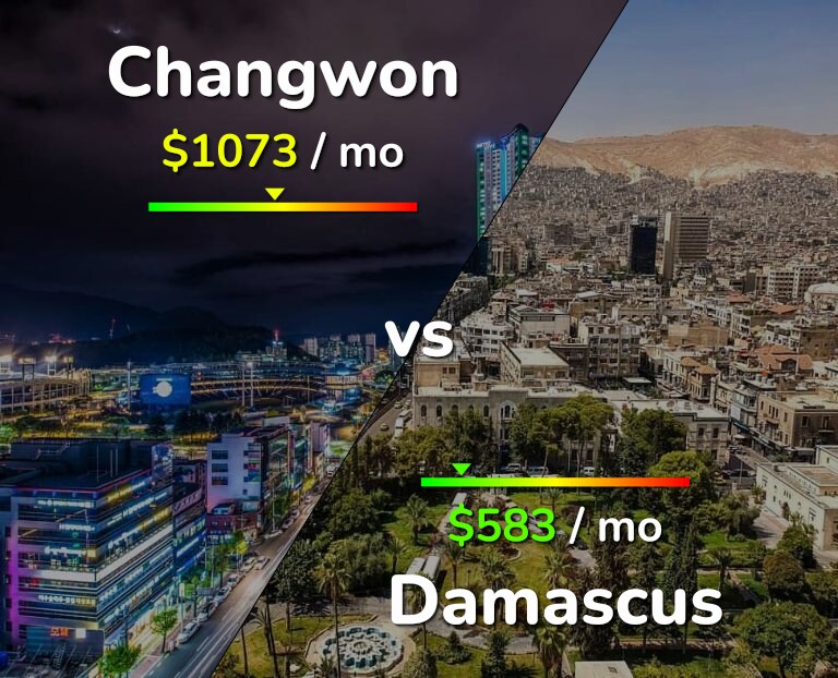 Cost of living in Changwon vs Damascus infographic