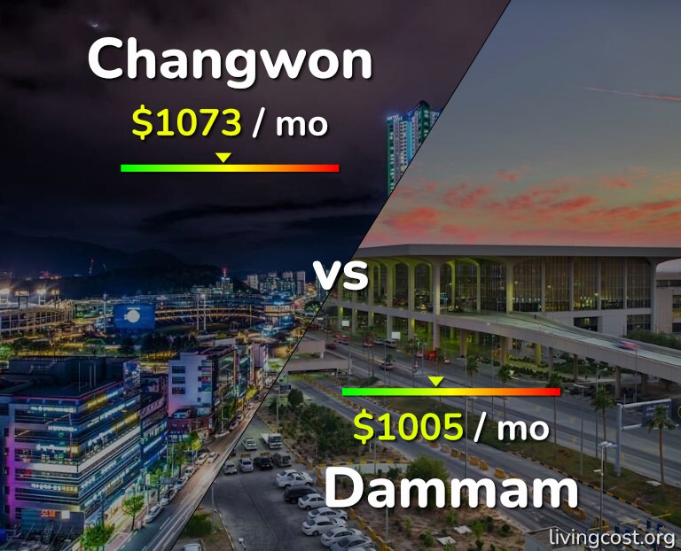 Cost of living in Changwon vs Dammam infographic