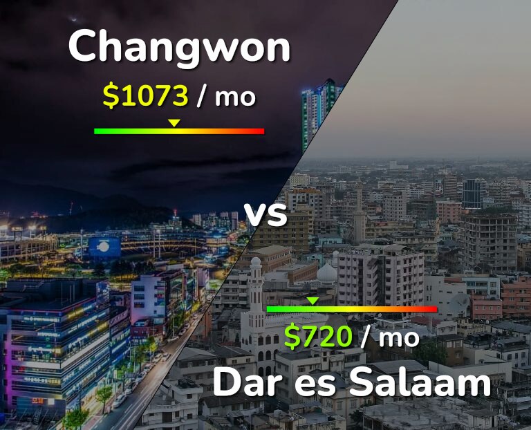 Cost of living in Changwon vs Dar es Salaam infographic