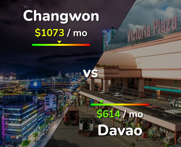 Cost of living in Changwon vs Davao infographic