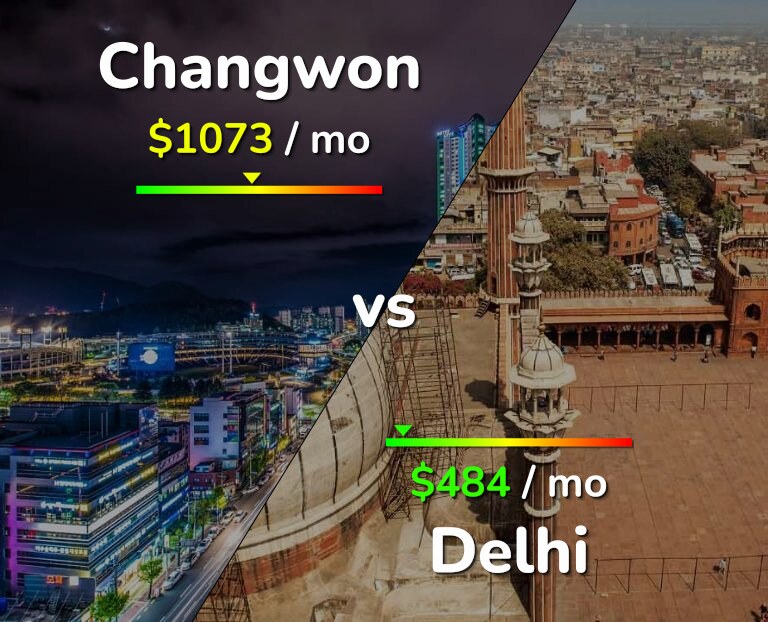 Cost of living in Changwon vs Delhi infographic