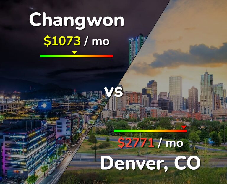 Cost of living in Changwon vs Denver infographic