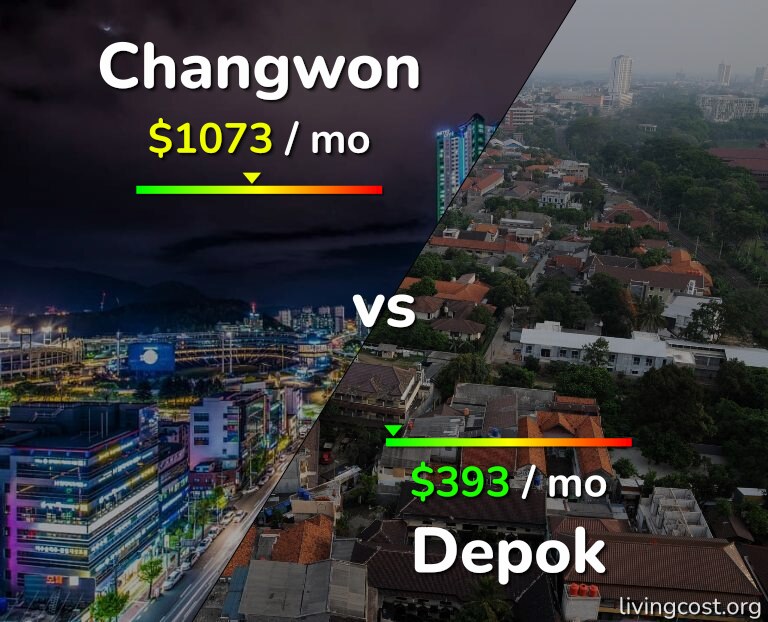 Cost of living in Changwon vs Depok infographic