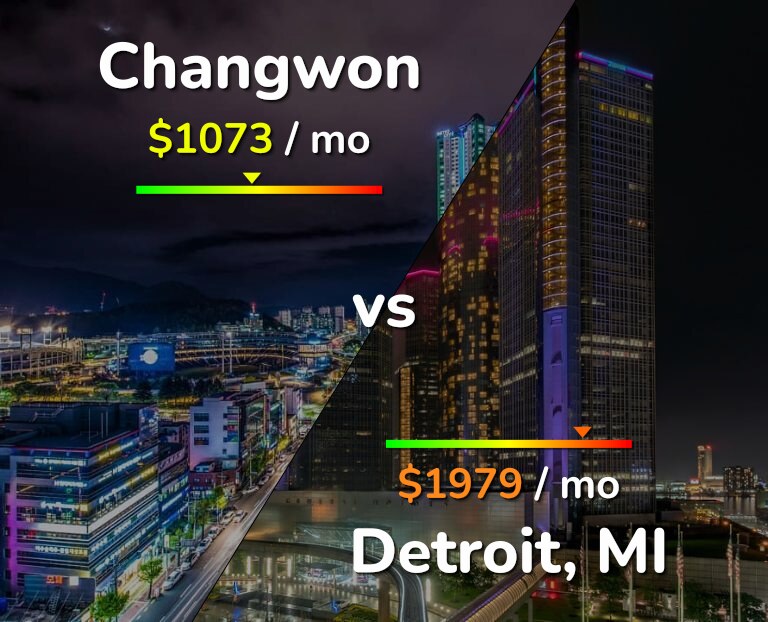 Cost of living in Changwon vs Detroit infographic