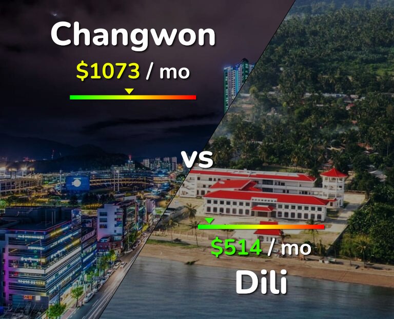 Cost of living in Changwon vs Dili infographic