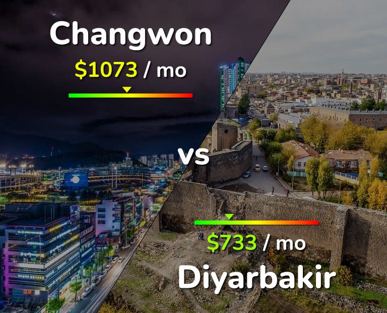 Cost of living in Changwon vs Diyarbakir infographic