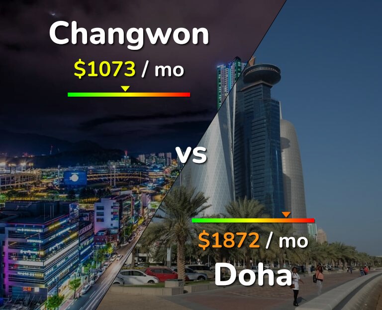Cost of living in Changwon vs Doha infographic