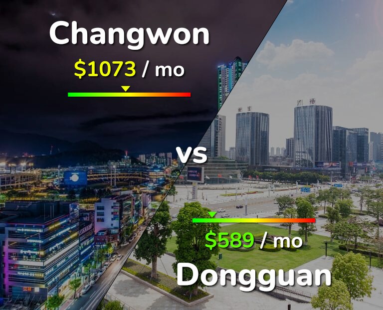 Cost of living in Changwon vs Dongguan infographic