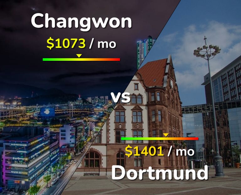 Cost of living in Changwon vs Dortmund infographic