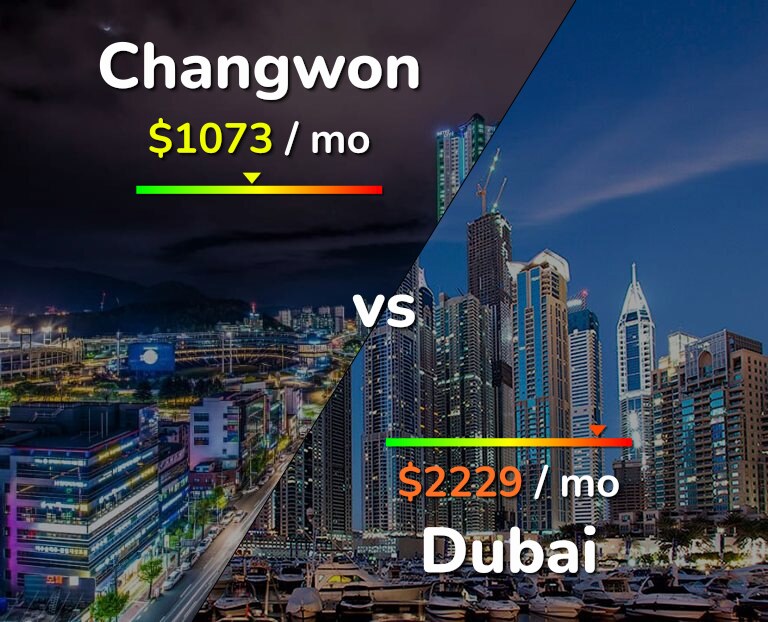 Cost of living in Changwon vs Dubai infographic