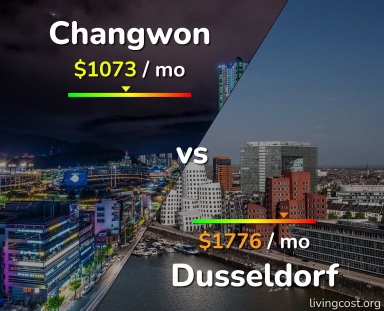 Cost of living in Changwon vs Dusseldorf infographic