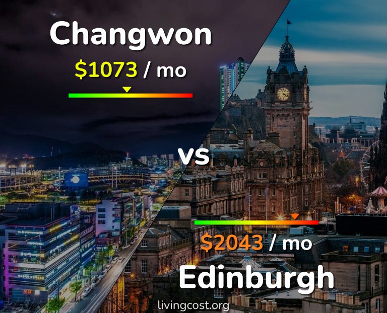 Cost of living in Changwon vs Edinburgh infographic