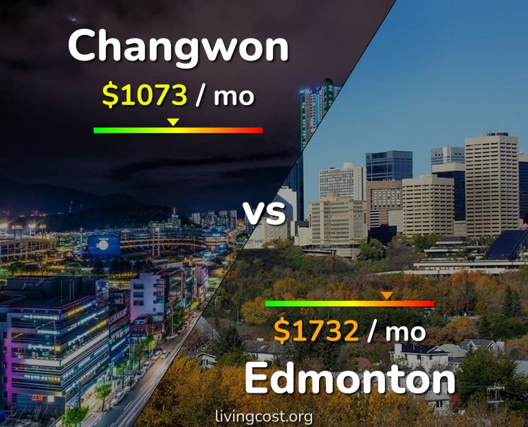 Cost of living in Changwon vs Edmonton infographic