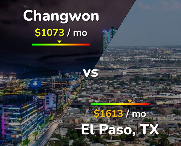 Cost of living in Changwon vs El Paso infographic