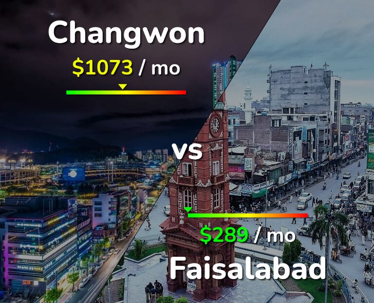 Cost of living in Changwon vs Faisalabad infographic