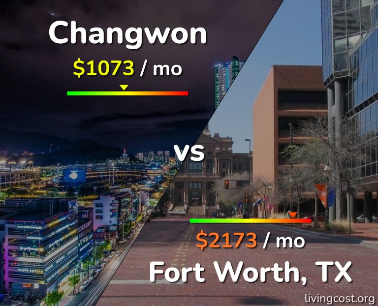 Cost of living in Changwon vs Fort Worth infographic