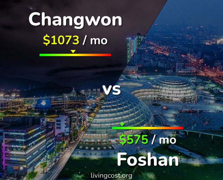Cost of living in Changwon vs Foshan infographic