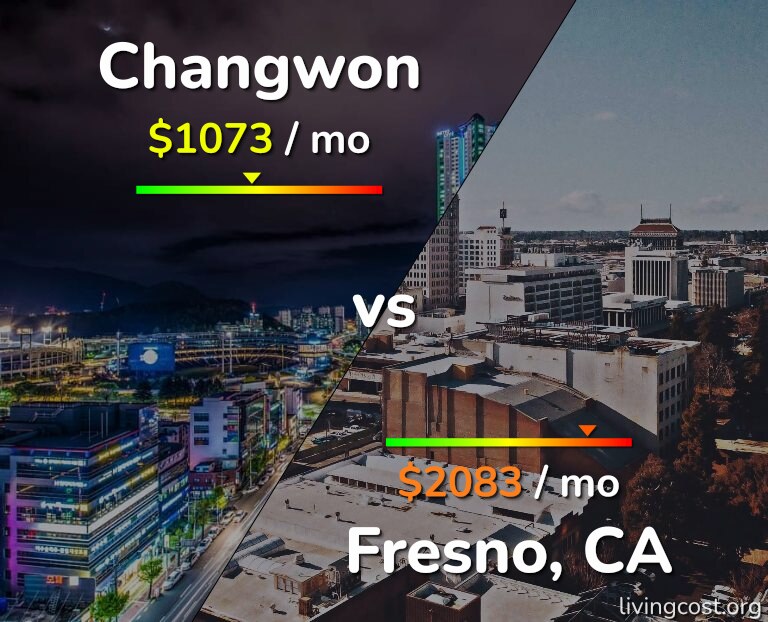 Cost of living in Changwon vs Fresno infographic