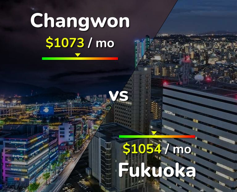 Cost of living in Changwon vs Fukuoka infographic