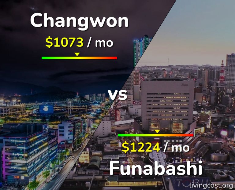 Cost of living in Changwon vs Funabashi infographic