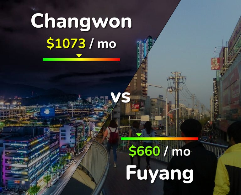 Cost of living in Changwon vs Fuyang infographic