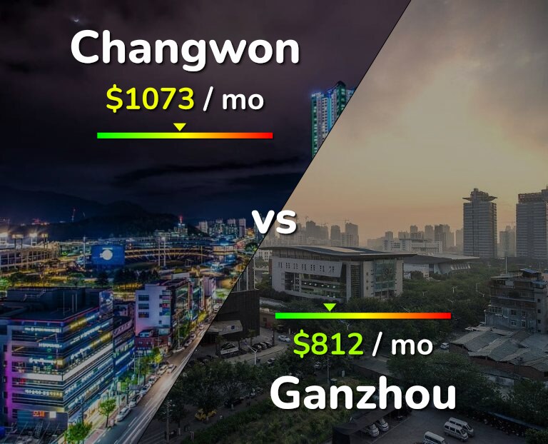 Cost of living in Changwon vs Ganzhou infographic