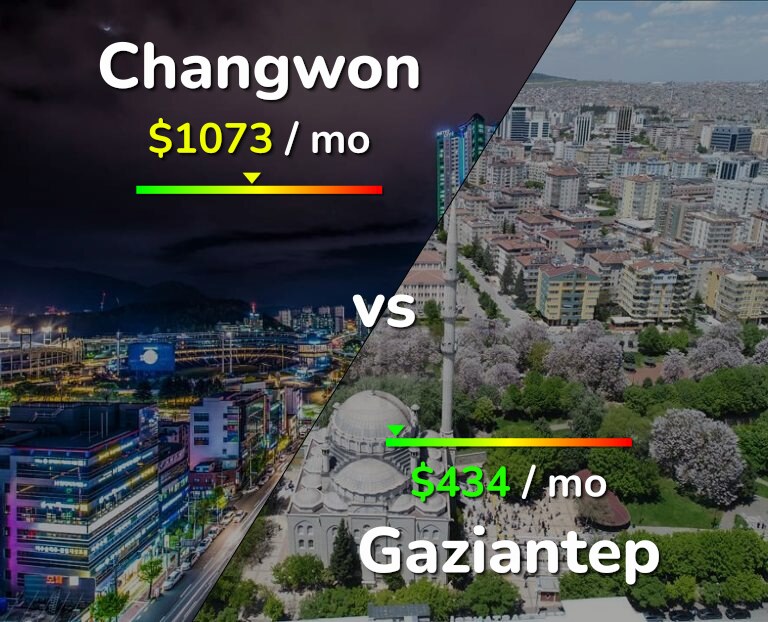 Cost of living in Changwon vs Gaziantep infographic