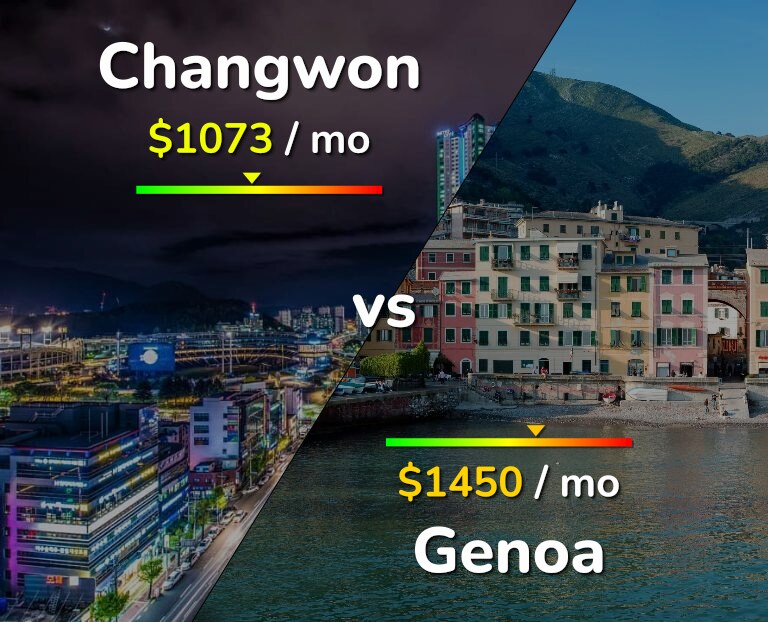 Cost of living in Changwon vs Genoa infographic