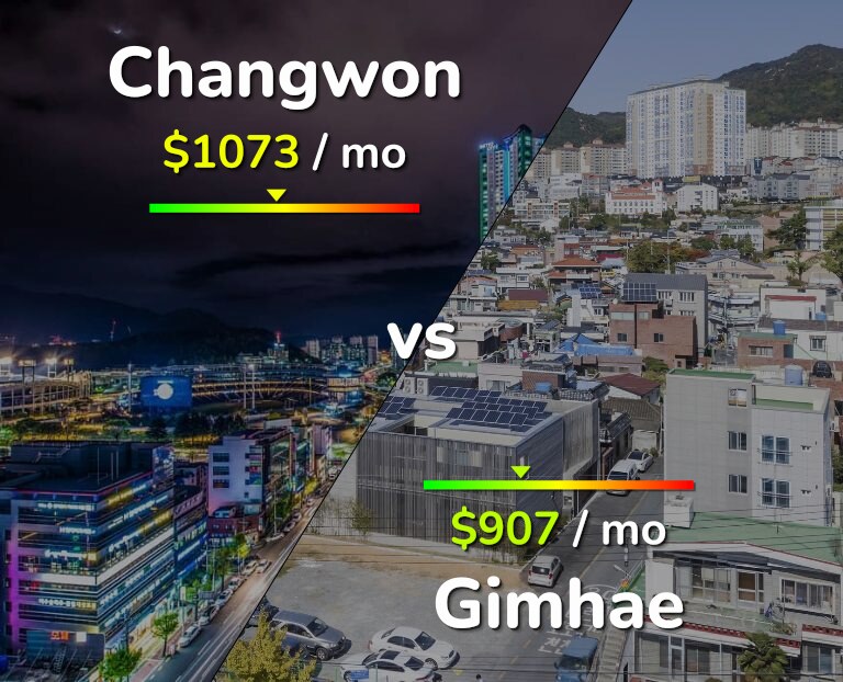 Cost of living in Changwon vs Gimhae infographic