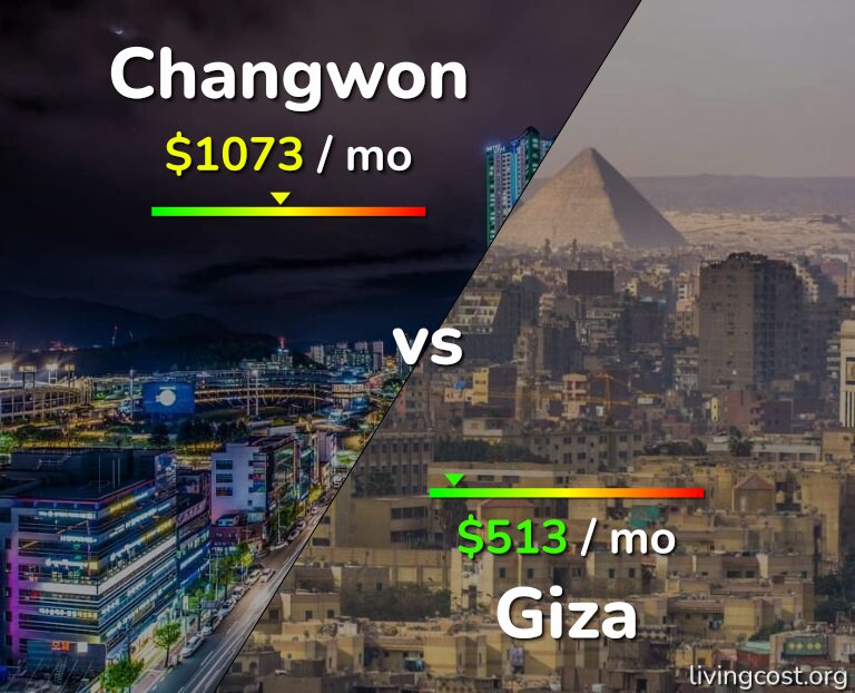 Cost of living in Changwon vs Giza infographic