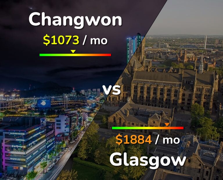 Cost of living in Changwon vs Glasgow infographic