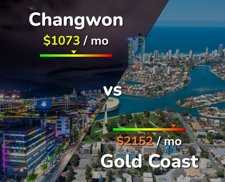 Cost of living in Changwon vs Gold Coast infographic