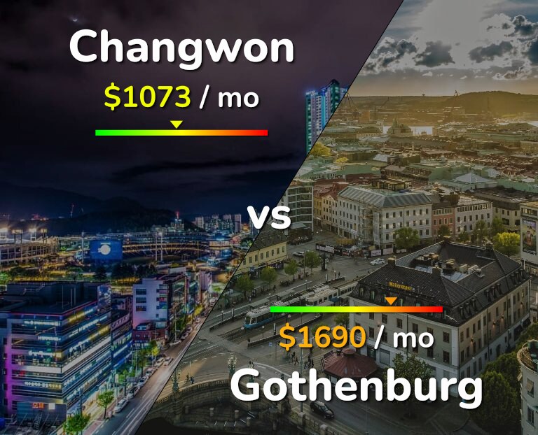 Cost of living in Changwon vs Gothenburg infographic