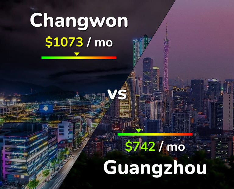 Cost of living in Changwon vs Guangzhou infographic