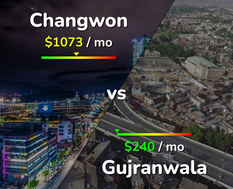 Cost of living in Changwon vs Gujranwala infographic