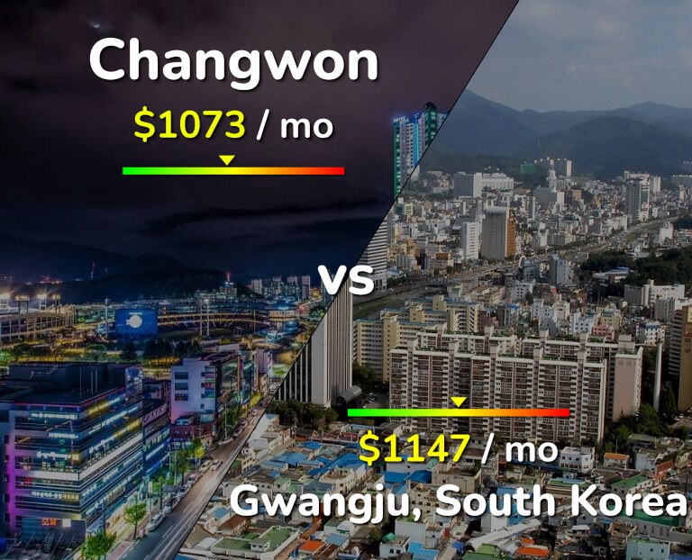 Cost of living in Changwon vs Gwangju infographic