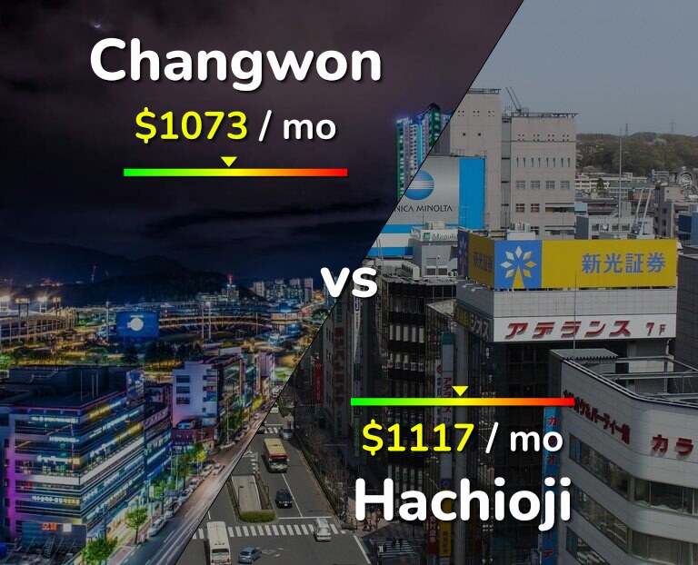 Cost of living in Changwon vs Hachioji infographic