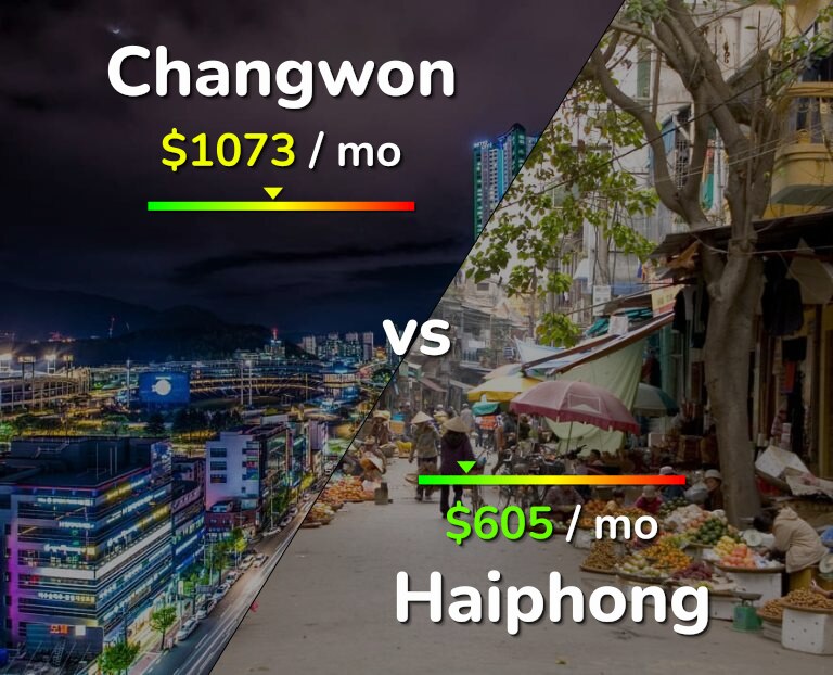 Cost of living in Changwon vs Haiphong infographic