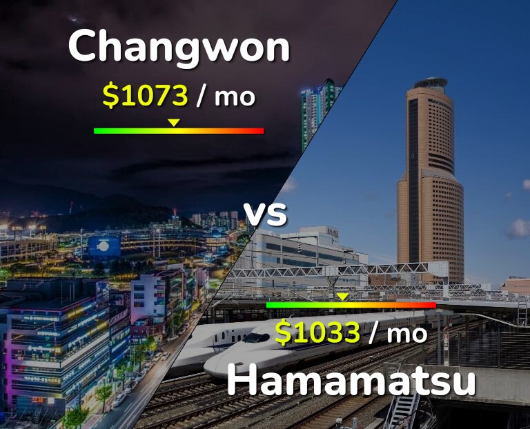 Cost of living in Changwon vs Hamamatsu infographic