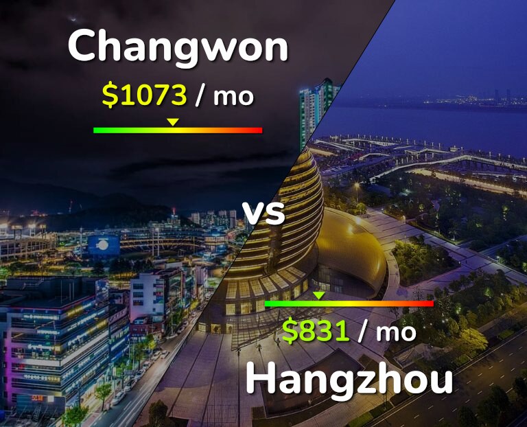 Cost of living in Changwon vs Hangzhou infographic