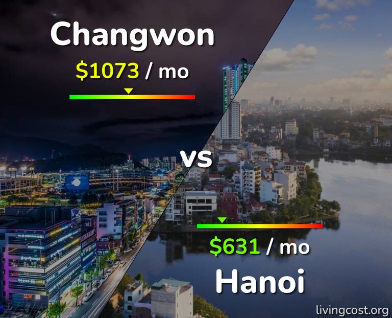 Cost of living in Changwon vs Hanoi infographic