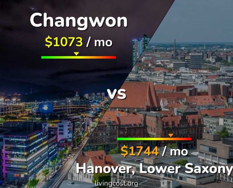 Cost of living in Changwon vs Hanover infographic