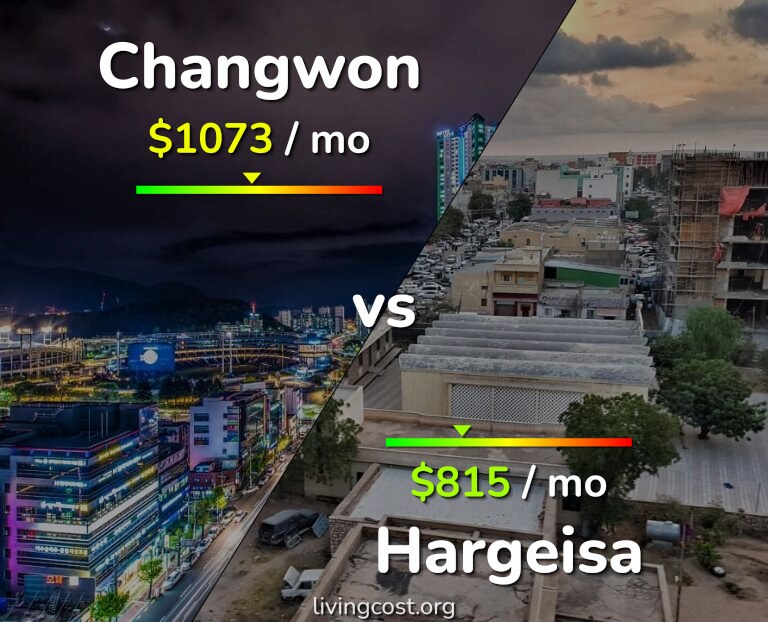 Cost of living in Changwon vs Hargeisa infographic