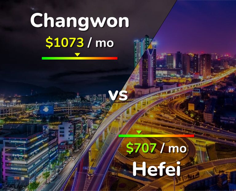 Cost of living in Changwon vs Hefei infographic