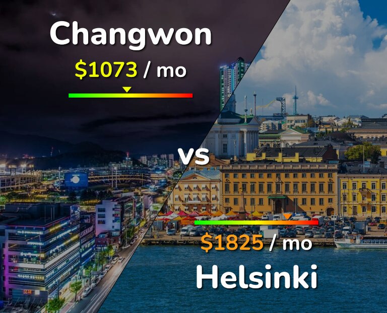 Cost of living in Changwon vs Helsinki infographic