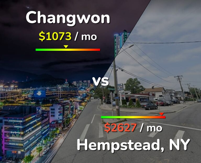 Cost of living in Changwon vs Hempstead infographic