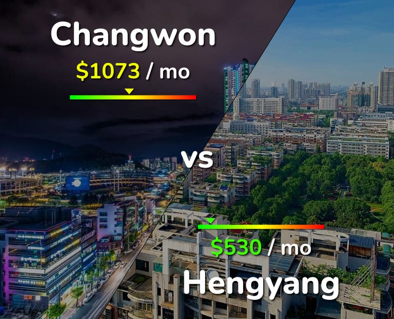 Cost of living in Changwon vs Hengyang infographic