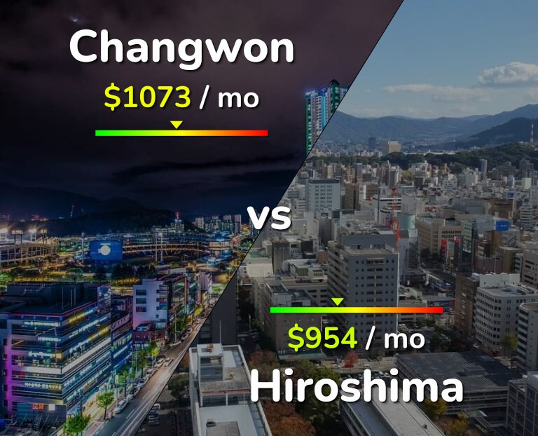 Cost of living in Changwon vs Hiroshima infographic