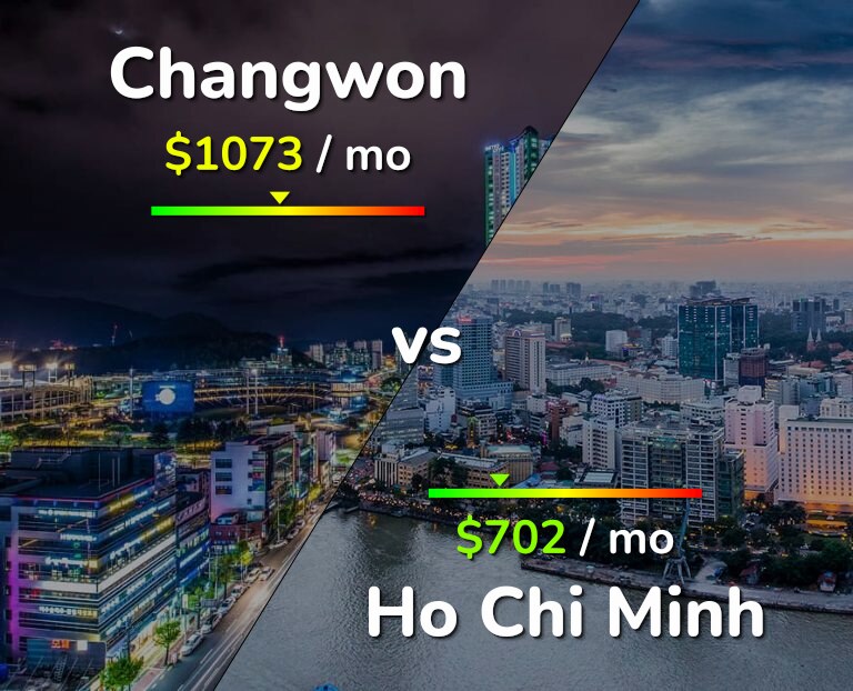 Cost of living in Changwon vs Ho Chi Minh infographic