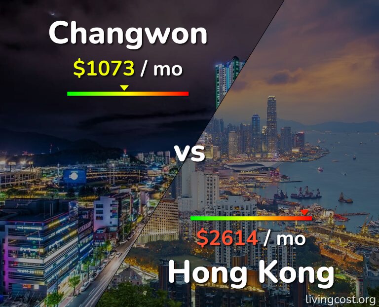 Cost of living in Changwon vs Hong Kong infographic